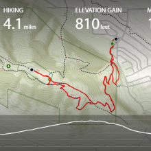 AllTrail tracking app information